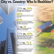 Illustration for article titled Here's how city life is actually affecting your health
